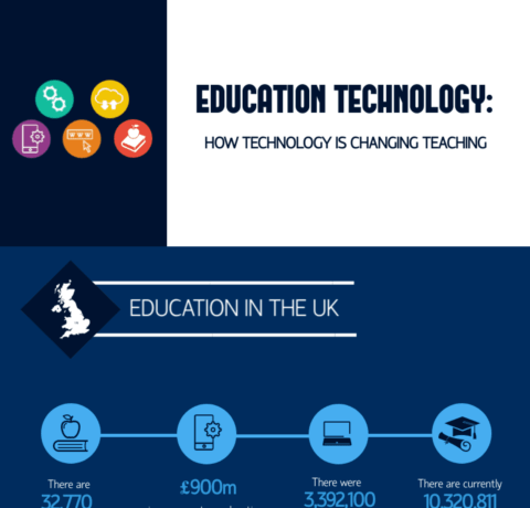 Education Technology: How Technology Is Changing Teaching
