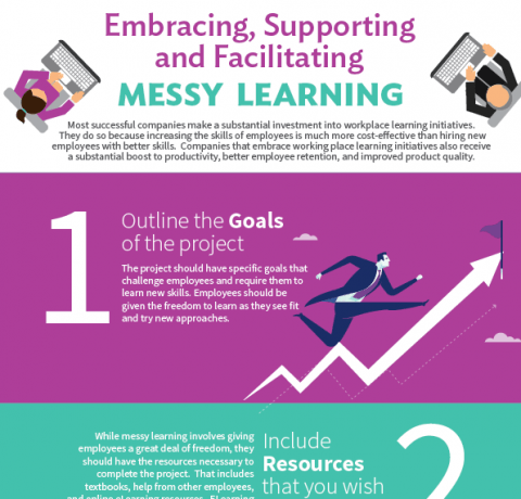 Encouraging Everyday Messy Learning Infographic