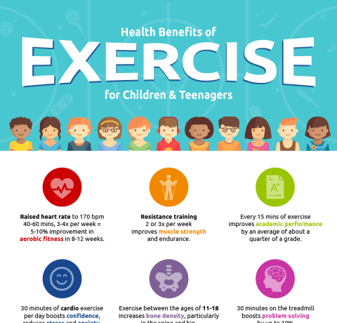 ﻿The Benefits Of Exercise for Children Infographic