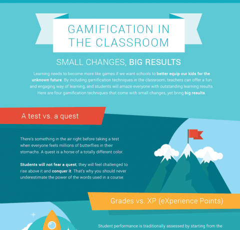 Gamification in the Classroom Infographic