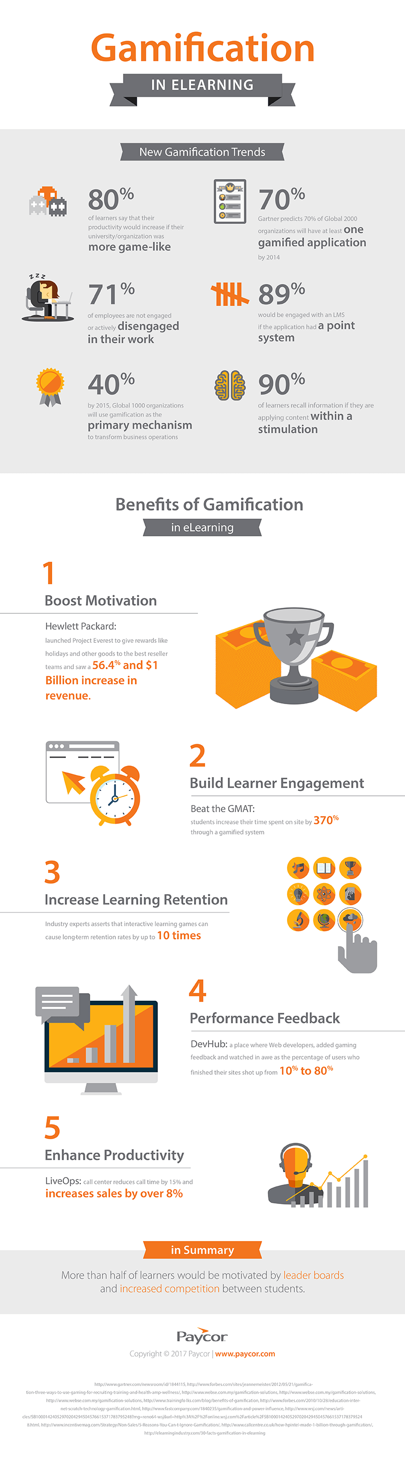 Gamification Trends in eLearning Infographic