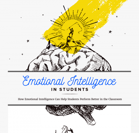 How Emotional Intelligence Helps Students Infographic