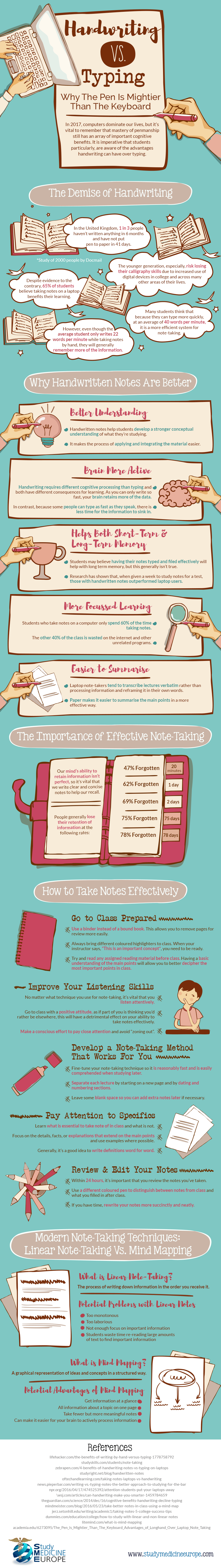 Handwriting Vs Typing Infographic