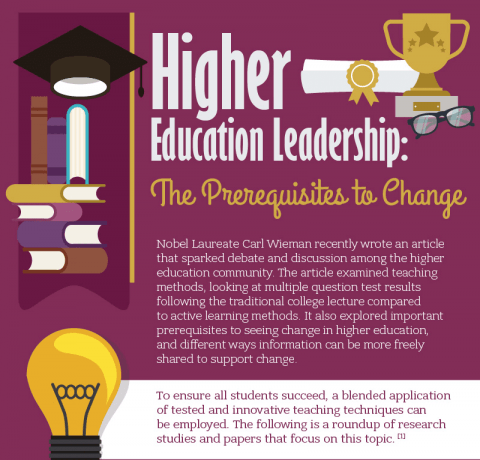 Higher Education Leadership Infographic