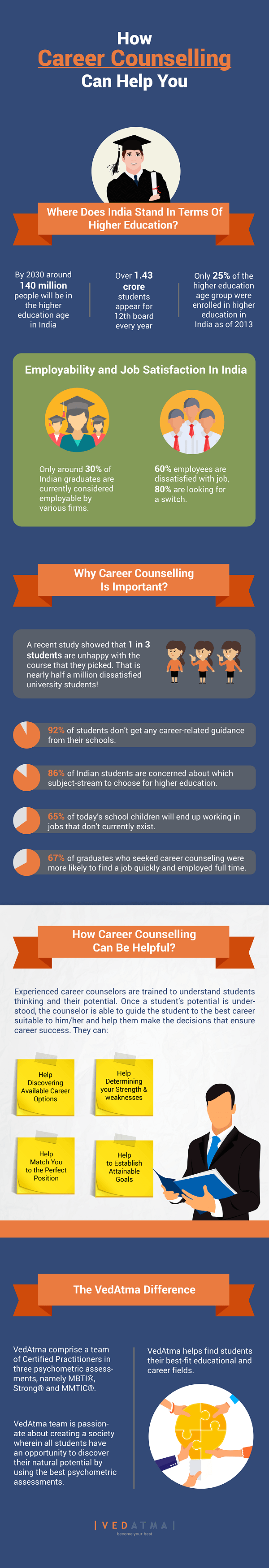 How Career Counselling Can Help You Infographic