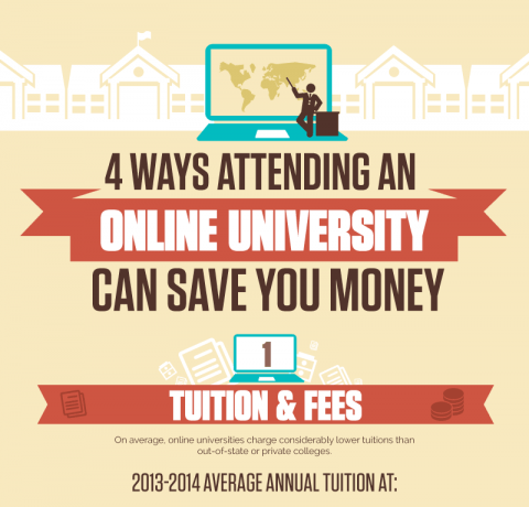 How Online Education Can Save You Money Infographic