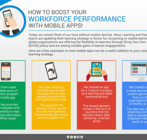 How to Boost Your Workforce Performance with Mobile Apps Infographic