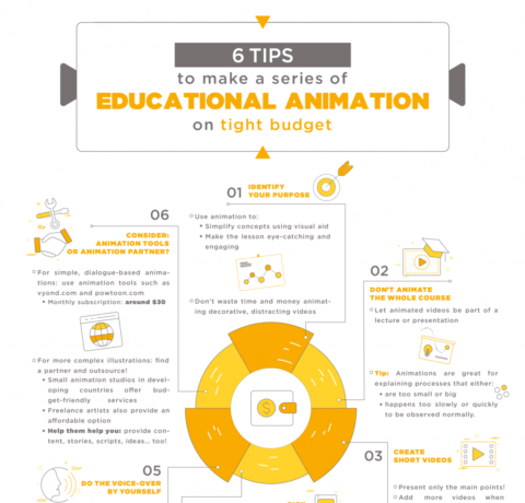 How To Create A Series Of Educational Animation On A Budget