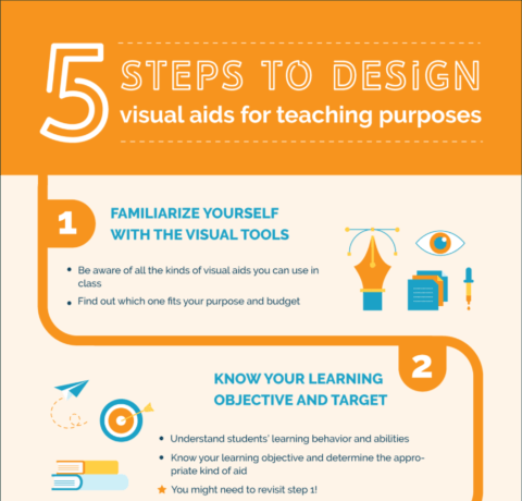 How to design visual aids for teaching purposes?