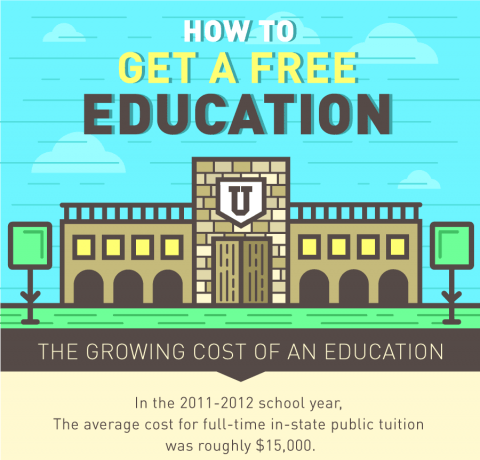 How to Get a Free Education Infographic