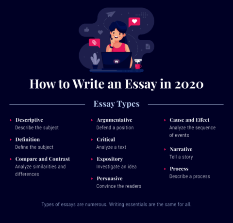 How To Write A Good Essay And Have Fun While Doing It