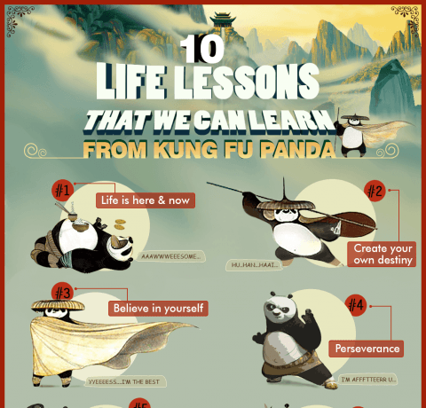 10 Life Lessons From Kung Fu Panda Infographic