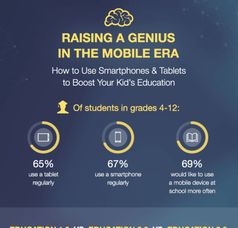 Raising a Genius in the Mobile Era Infographic