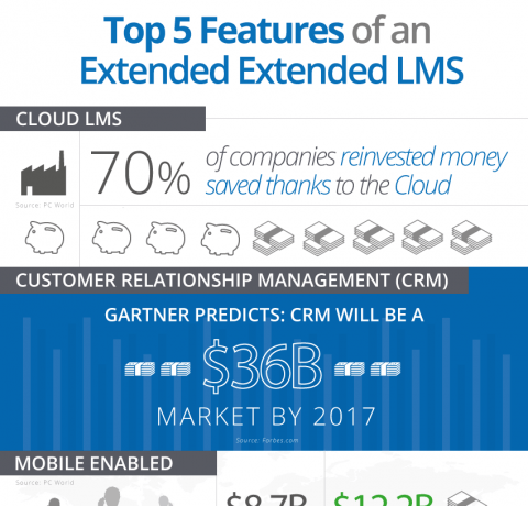 Top 5 Features of an Extended Enterprise LMS Infographic