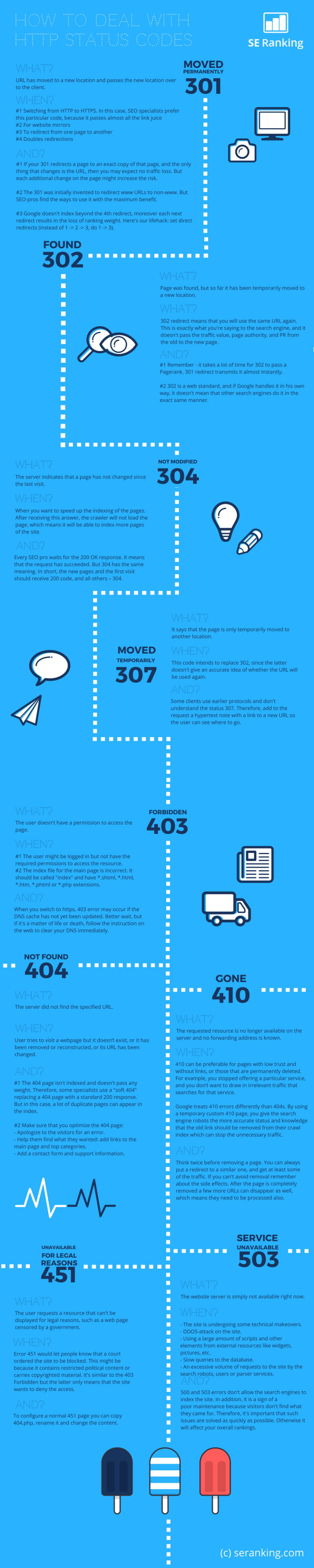 How To Deal With HTTP Status Codes Infographic