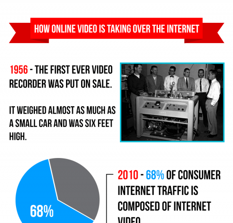 Online Video Is Taking Over The Internet Infographic