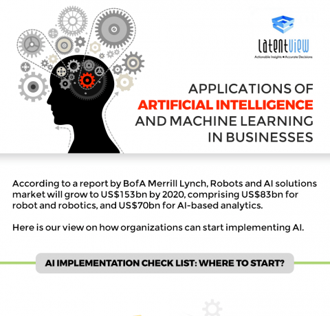 Applications of Artificial Intelligence and Machine Learning in Businesses Infographic