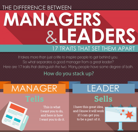 Leaders vs Managers: 17 Traits That Set Them Apart Infographic