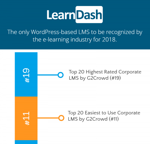 WordPress Getting LMS Recognition Infographic