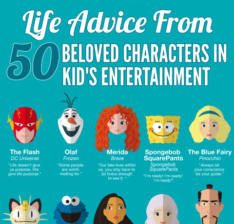 Life Advice from 50 Famous Childhood Characters Infographic