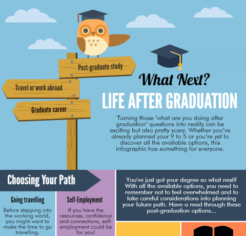 Life After Graduation - What's Next? Infographic