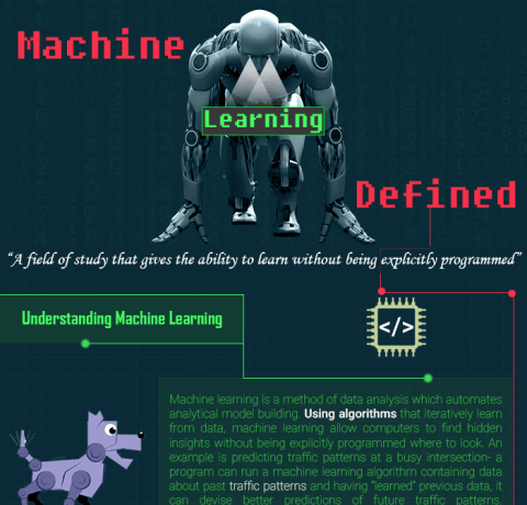 A Detailed Analysis Of AI And Machine Learning Infographic