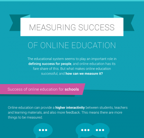 Measuring Success of Online Education Infographic