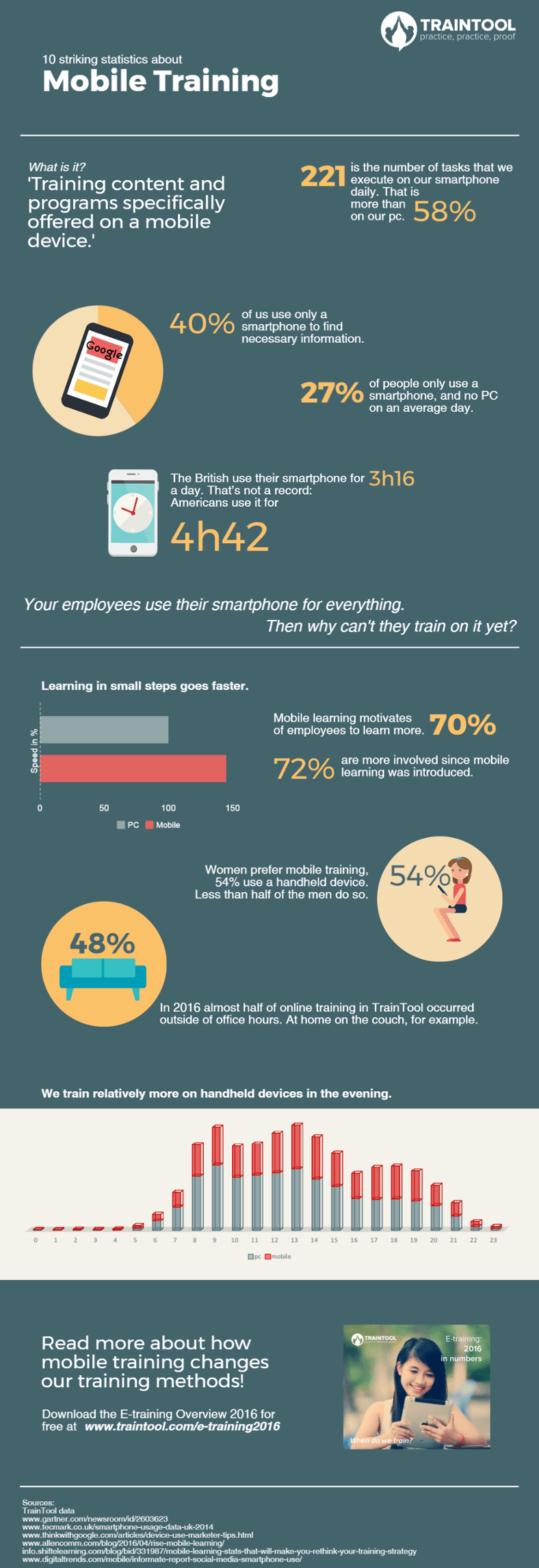 10 Striking Statistics About Mobile Training Infographic