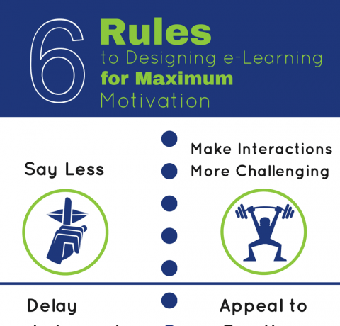 6 Rules to Designing eLearning for Maximum Motivation Infographic