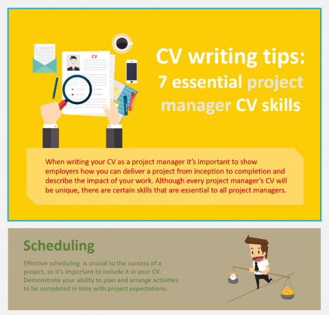 CV Writing Tips: 7 Essential Project Management Skills Infographic