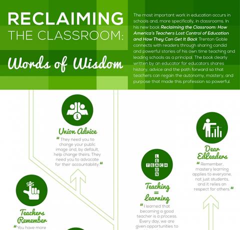 Reclaiming the Classroom Words of Wisdom Infographic