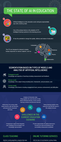 The State Of AI In Education Infographic