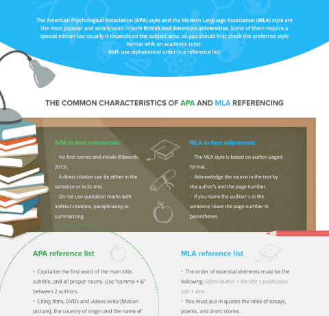 Academic Writing Styles Infographic