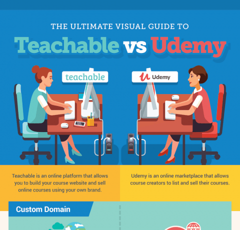 The Ultimate Visual Guide To Teachable Vs Udemy Infographic