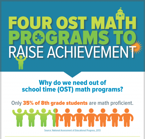 The Benefits of Out of School Math Programs Infographic