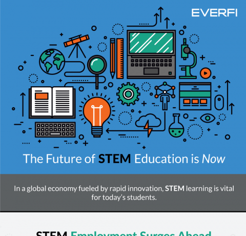 The Future of STEM Education is Now Infographic