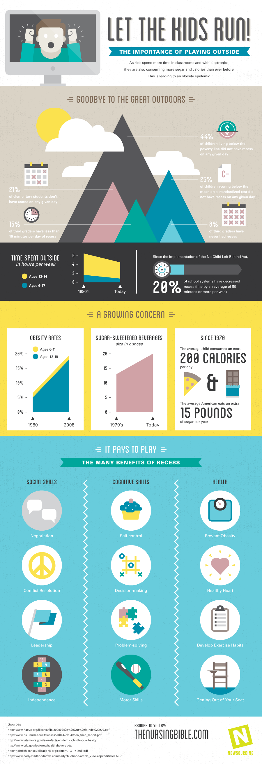 The Importance of Playing Outside Infographic