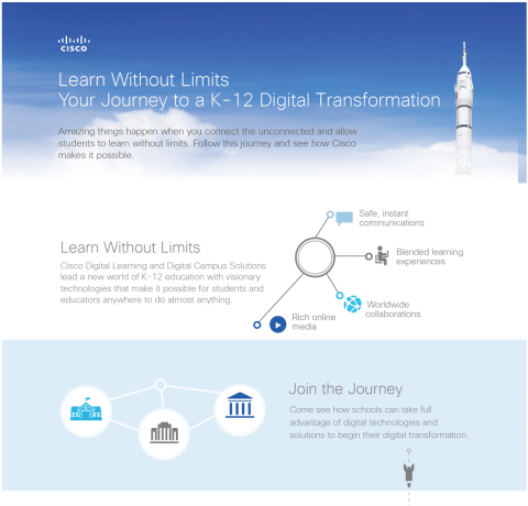 The Journey to a K12 Digital Transformation Infographic