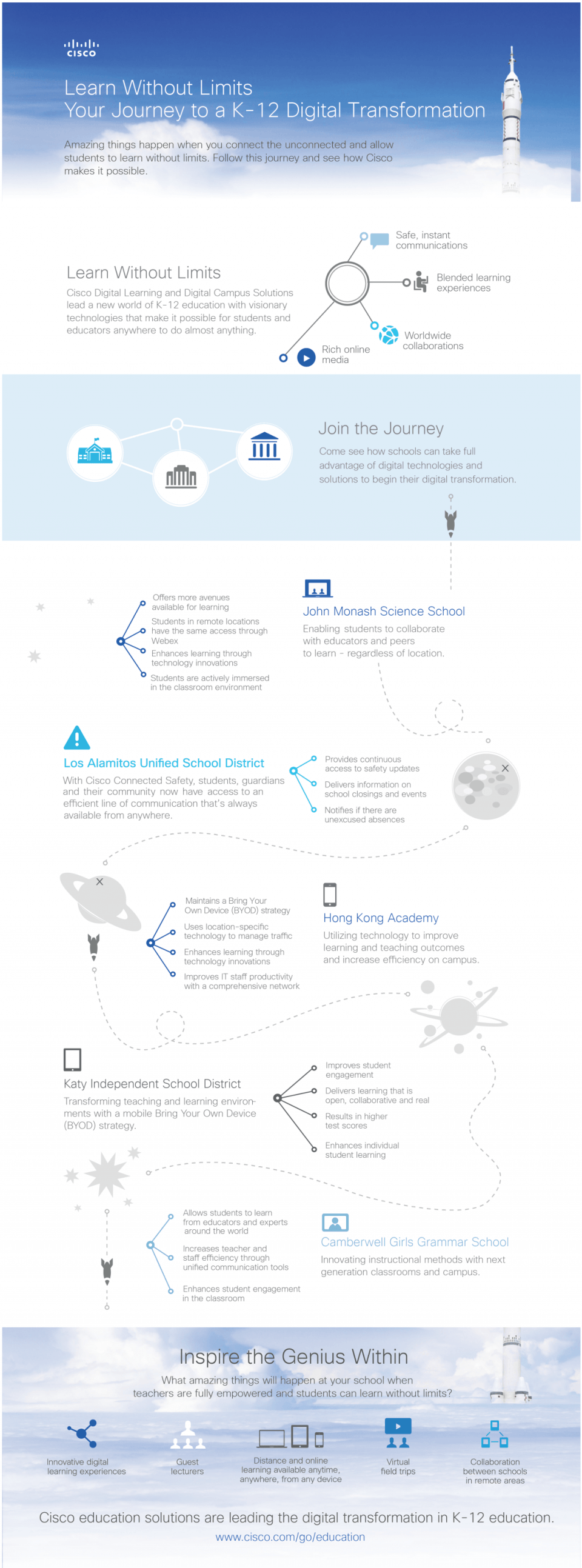 The Journey to a K12 Digital Transformation Infographic