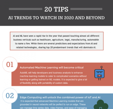 Top 20 Artificial Intelligence (AI) Trends To Watch Out For In 2020 And Beyond