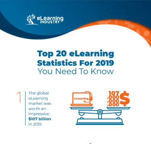 Top 20 eLearning Statistics For 2019 You Need To Know