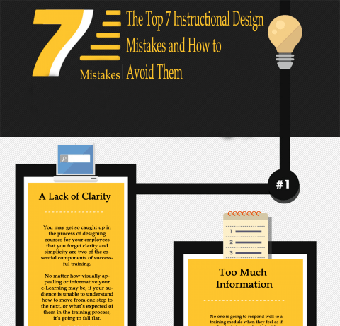 Top 7 Instructional Design Mistakes and How to Avoid Them Infographic