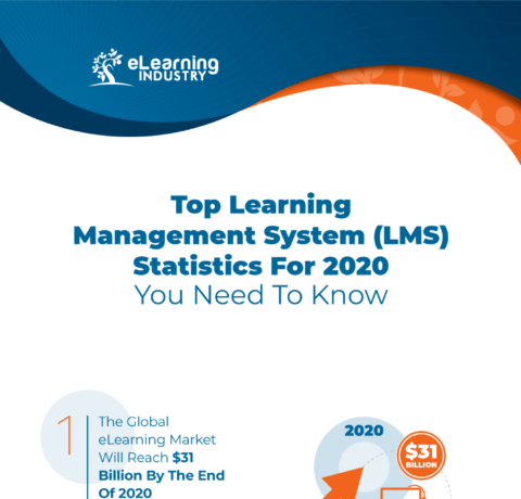 Top Learning Management System (LMS) Statistics For 2020 You Need To Know