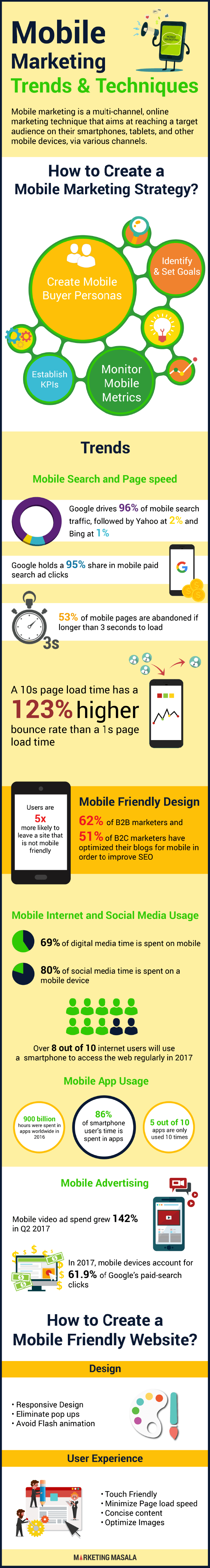 Mobile Marketing Trends And Techniques Infographic