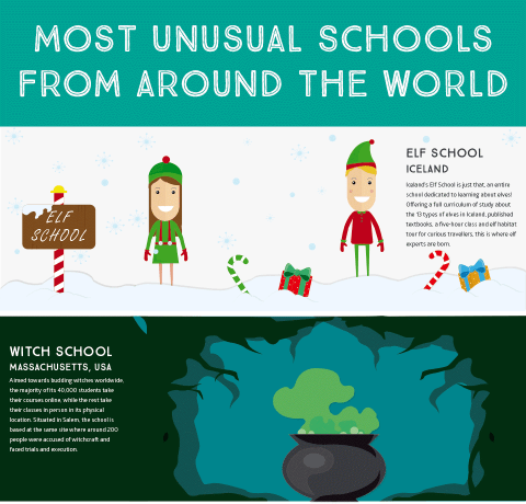 10 Most Unusual Schools from Around the World Infographic