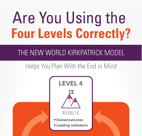 Using Kirkpatrick's Four Levels of Training Evaluation Infographic