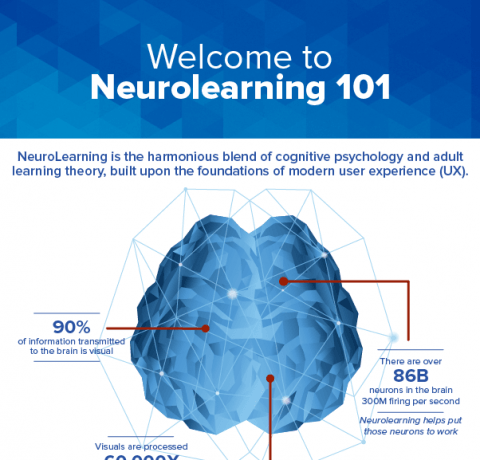 Welcome to Neurolearning 101 Infographic