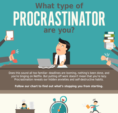 What Type of Procrastinator Are You? Infographic