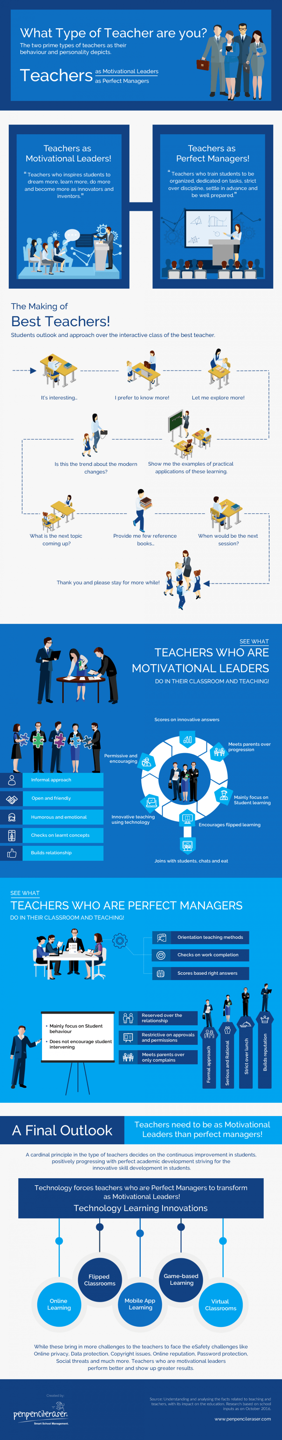 What Type of Teacher Are You Infographic