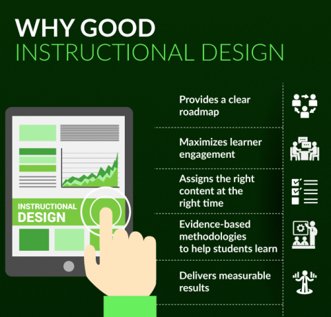 Why Good Instructional Design Infographic